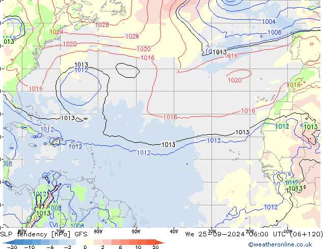 Y. Basıncı eğilimi GFS Çar 25.09.2024 06 UTC