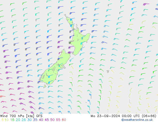 Rüzgar 700 hPa GFS Pzt 23.09.2024 00 UTC