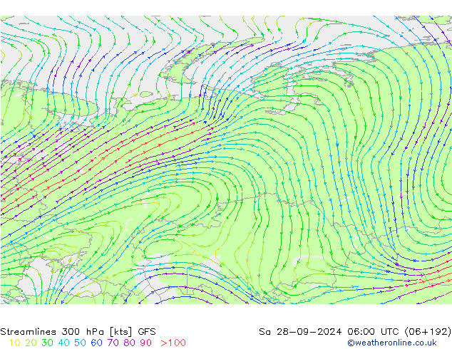 Ligne de courant 300 hPa GFS septembre 2024