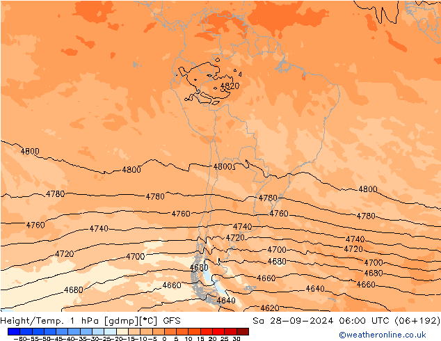 Height/Temp. 1 hPa GFS September 2024