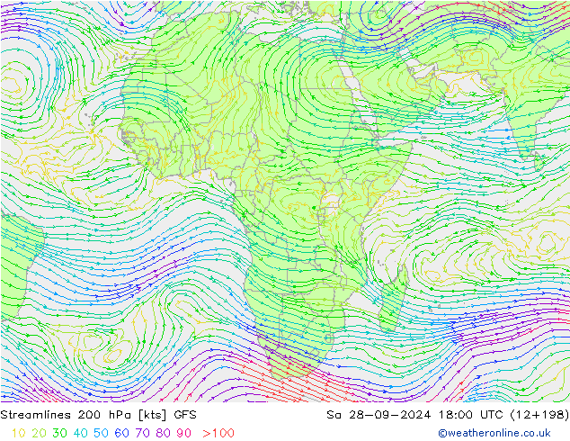 Linha de corrente 200 hPa GFS Sáb 28.09.2024 18 UTC