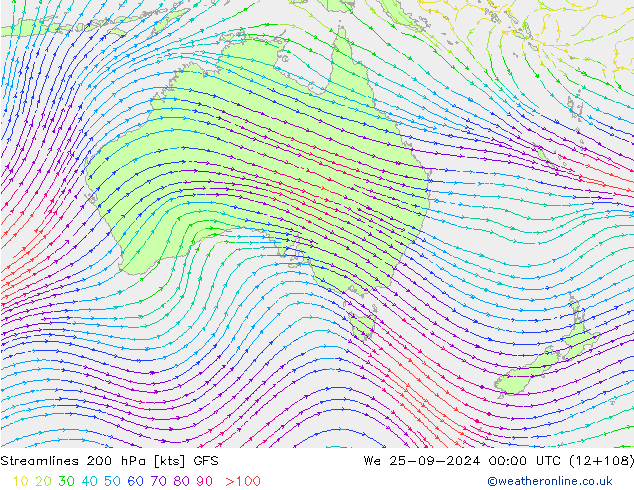 Rüzgar 200 hPa GFS Çar 25.09.2024 00 UTC