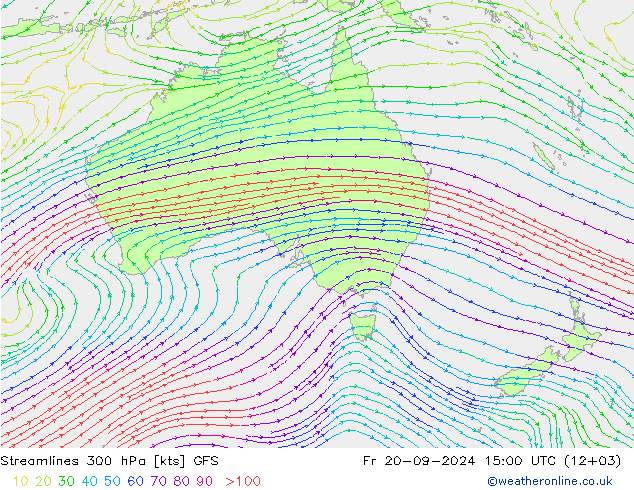 Stroomlijn 300 hPa GFS september 2024