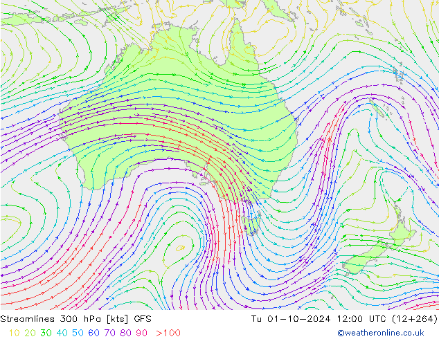 Streamlines 300 hPa GFS Tu 01.10.2024 12 UTC