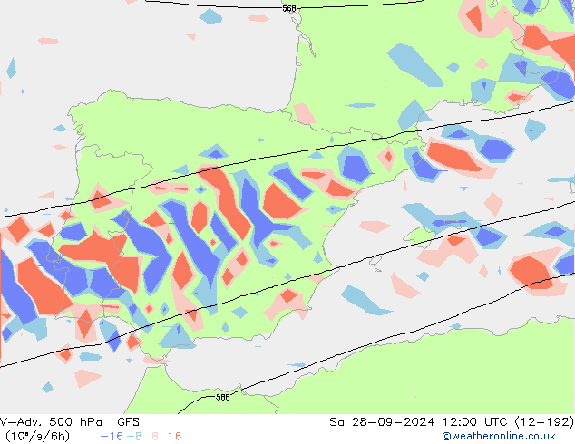 V-Adv. 500 hPa GFS Sáb 28.09.2024 12 UTC