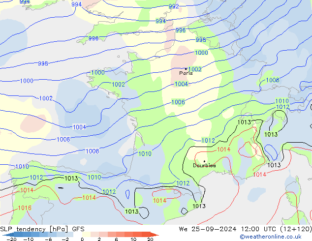 Druktendens (+/-) GFS wo 25.09.2024 12 UTC