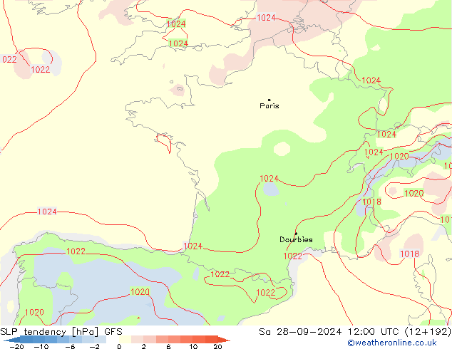 SLP tendency GFS Sáb 28.09.2024 12 UTC