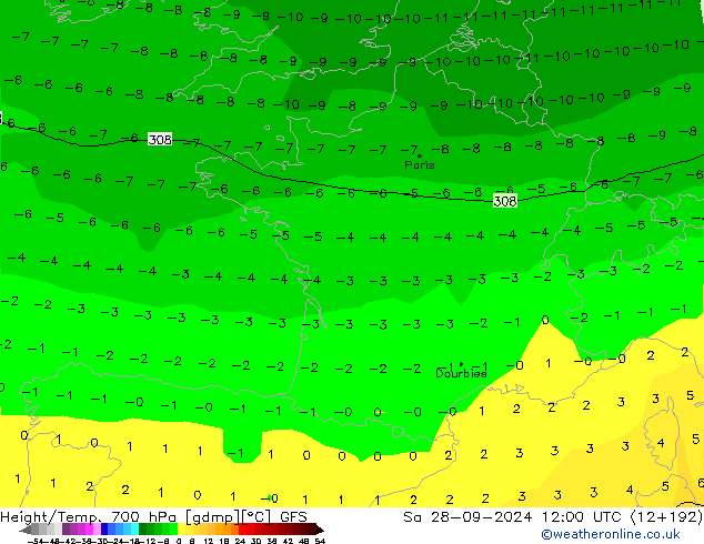 Height/Temp. 700 hPa GFS September 2024