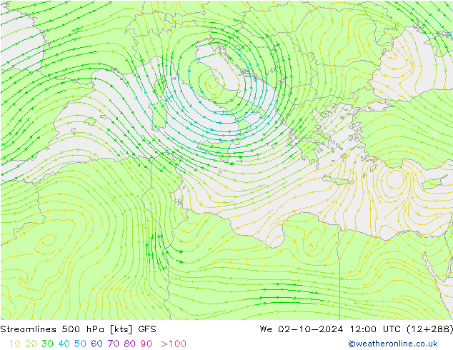 Rüzgar 500 hPa GFS Çar 02.10.2024 12 UTC