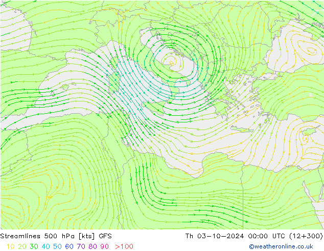  500 hPa GFS  03.10.2024 00 UTC