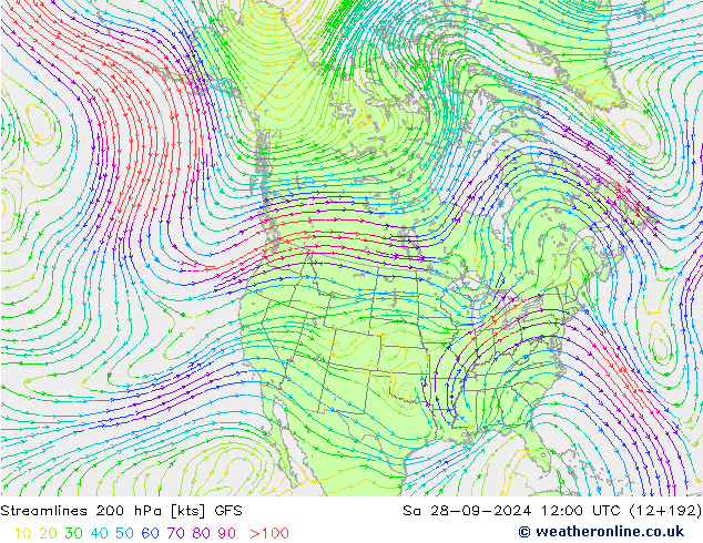 Línea de corriente 200 hPa GFS septiembre 2024