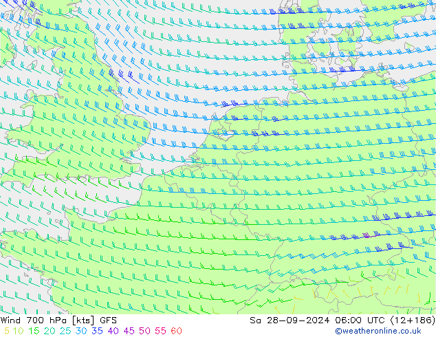 Viento 700 hPa GFS sáb 28.09.2024 06 UTC