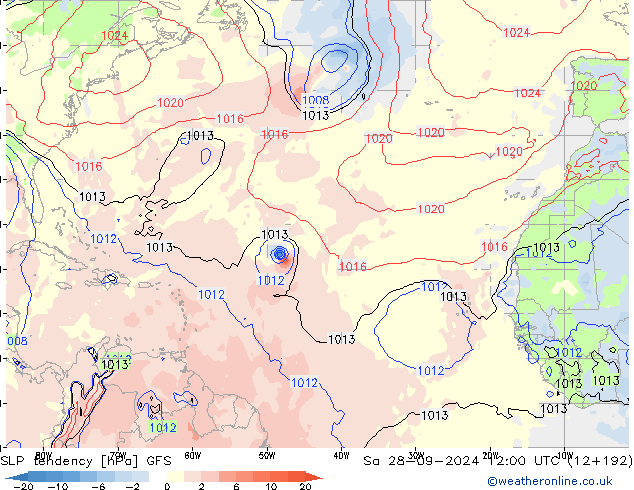 SLP tendency GFS September 2024