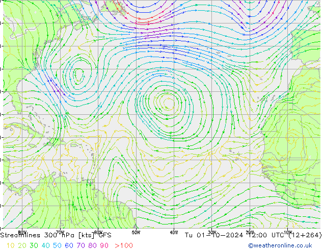  300 hPa GFS  01.10.2024 12 UTC