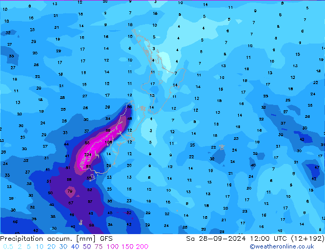 Precipitation accum. GFS Sáb 28.09.2024 12 UTC