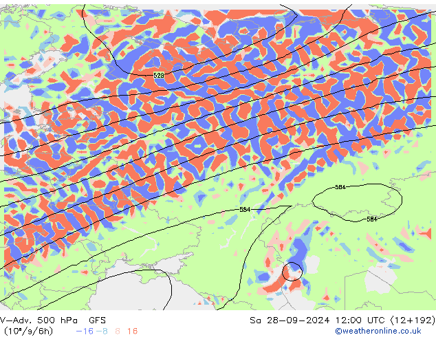 V-Adv. 500 hPa GFS Sáb 28.09.2024 12 UTC