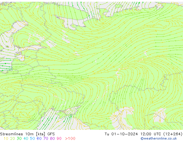 Stromlinien 10m GFS Di 01.10.2024 12 UTC