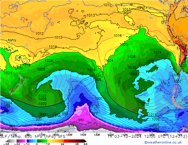 SLP/Temp. 850 hPa GFS do 03.10.2024 12 UTC