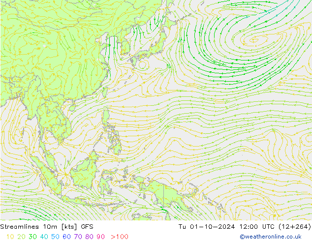 Linha de corrente 10m GFS Ter 01.10.2024 12 UTC