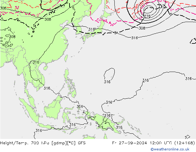 Height/Temp. 700 hPa GFS Fr 27.09.2024 12 UTC