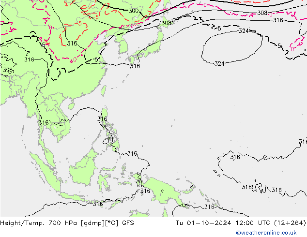 Height/Temp. 700 hPa GFS Út 01.10.2024 12 UTC