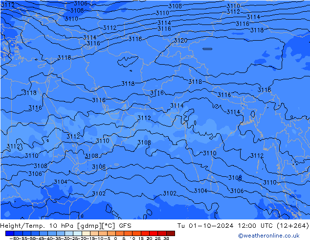 Géop./Temp. 10 hPa GFS mar 01.10.2024 12 UTC