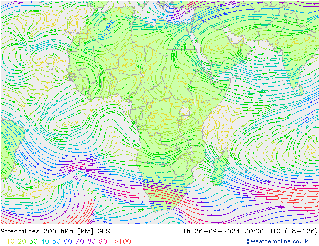 Linha de corrente 200 hPa GFS Qui 26.09.2024 00 UTC