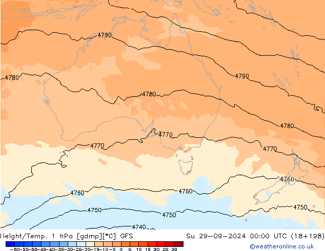 Height/Temp. 1 hPa GFS Su 29.09.2024 00 UTC