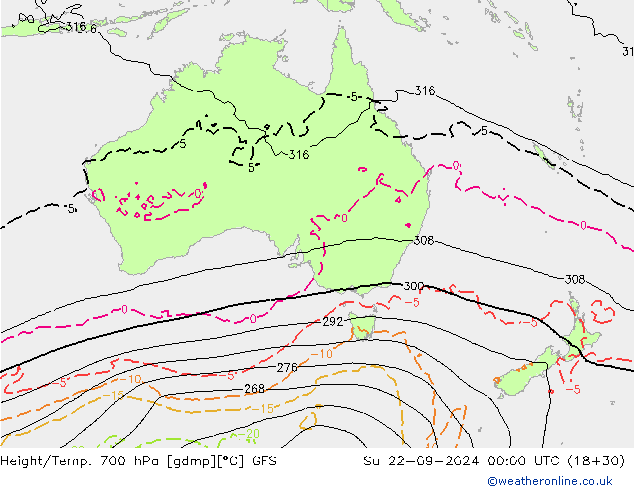 Height/Temp. 700 hPa GFS Su 22.09.2024 00 UTC