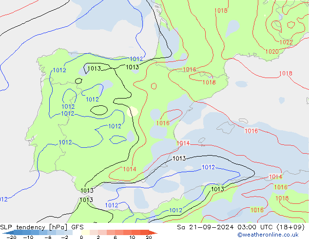 Tendencia de presión GFS sáb 21.09.2024 03 UTC