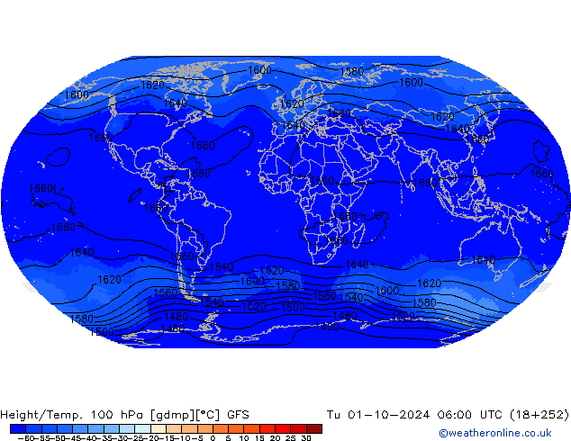 Height/Temp. 100 hPa GFS Tu 01.10.2024 06 UTC