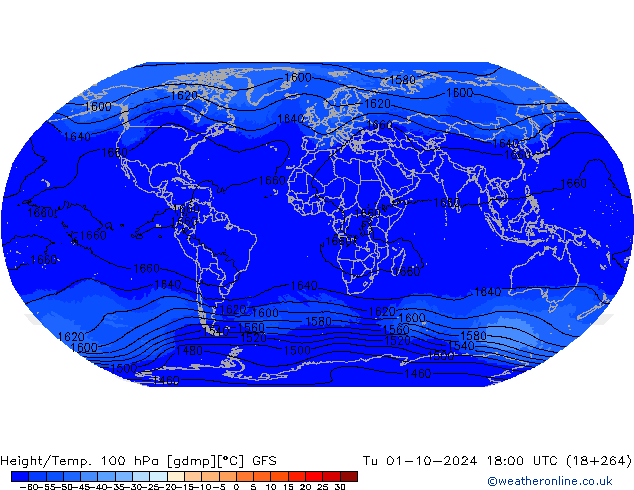 Height/Temp. 100 hPa GFS mar 01.10.2024 18 UTC