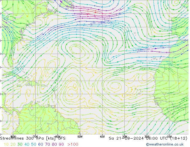 Línea de corriente 300 hPa GFS sáb 21.09.2024 06 UTC