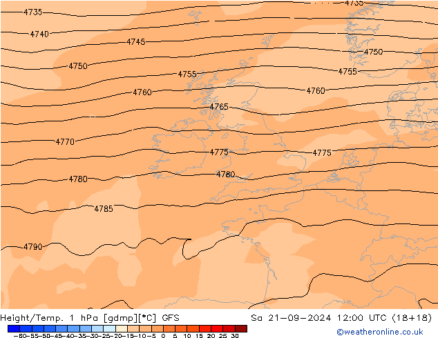 Height/Temp. 1 hPa GFS sab 21.09.2024 12 UTC