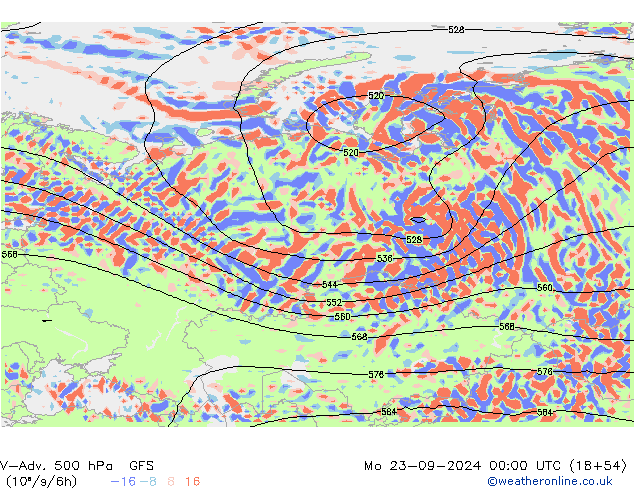 V-Adv. 500 hPa GFS septiembre 2024