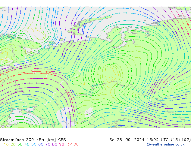 Línea de corriente 300 hPa GFS sáb 28.09.2024 18 UTC