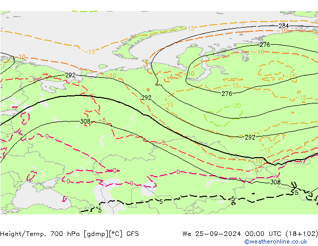 Géop./Temp. 700 hPa GFS mer 25.09.2024 00 UTC