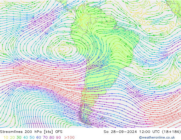 Stroomlijn 200 hPa GFS za 28.09.2024 12 UTC