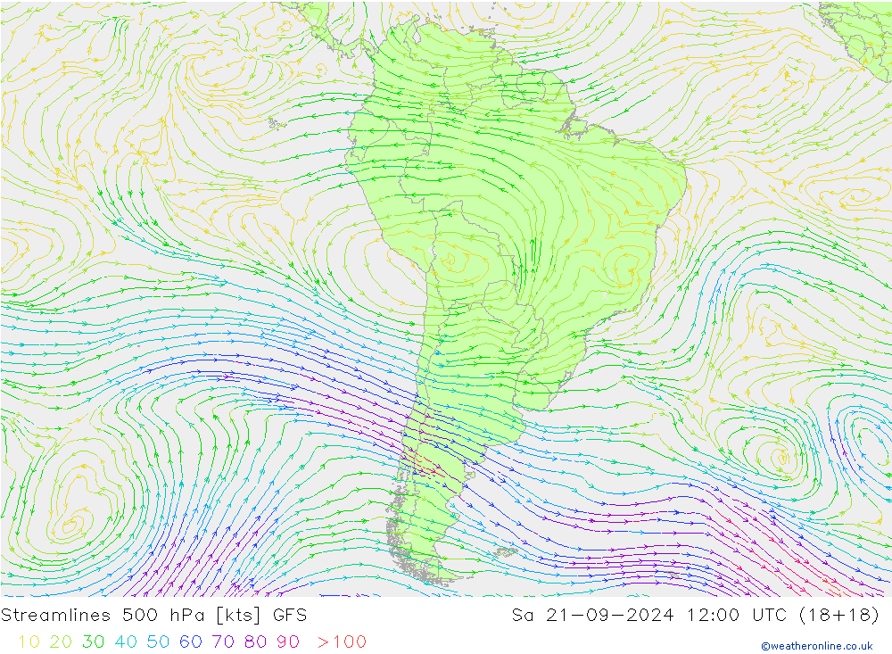 Ligne de courant 500 hPa GFS septembre 2024