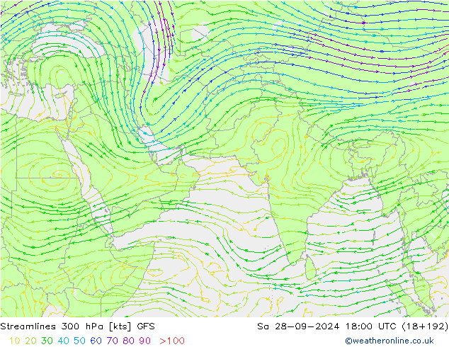 Streamlines 300 hPa GFS Září 2024