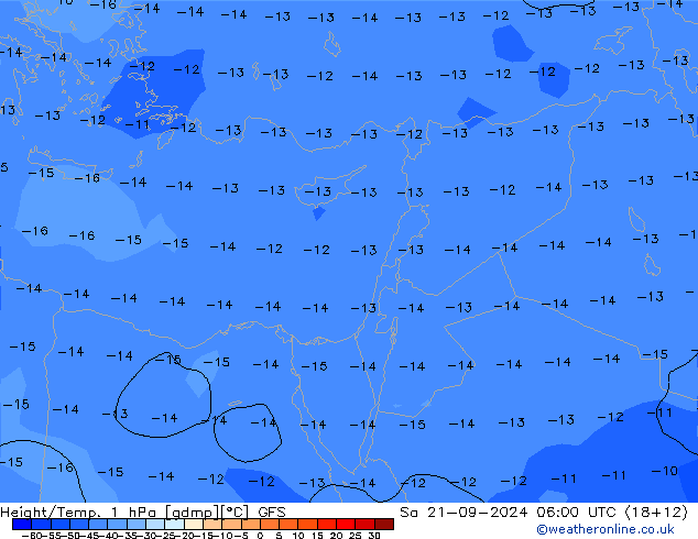 Height/Temp. 1 hPa GFS Sa 21.09.2024 06 UTC