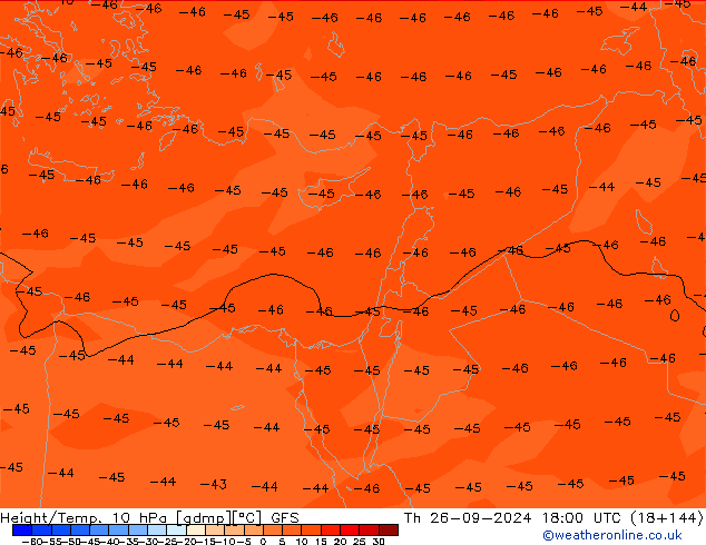 Height/Temp. 10 hPa GFS Qui 26.09.2024 18 UTC