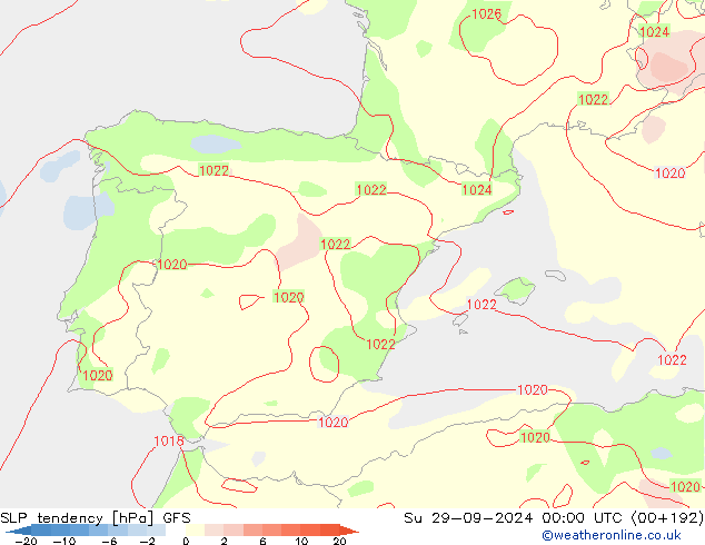 SLP tendency GFS Dom 29.09.2024 00 UTC