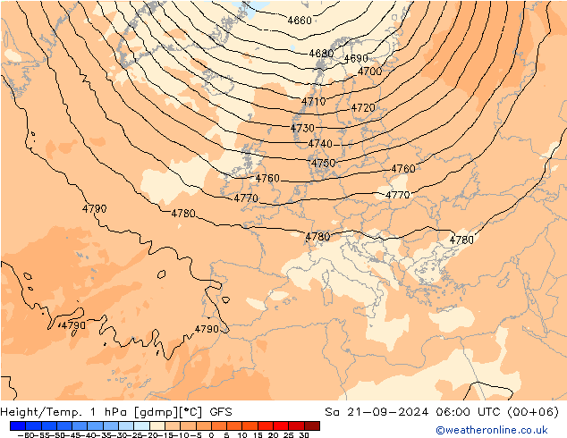 Height/Temp. 1 hPa GFS Sa 21.09.2024 06 UTC