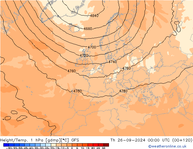 Yükseklik/Sıc. 1 hPa GFS Per 26.09.2024 00 UTC