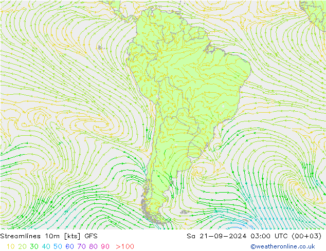 Linha de corrente 10m GFS Sáb 21.09.2024 03 UTC