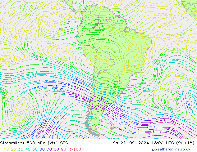 Rüzgar 500 hPa GFS Eylül 2024