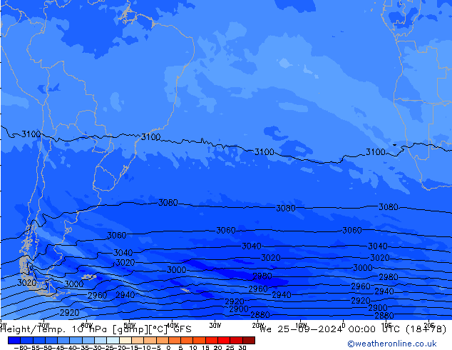 Height/Temp. 10 hPa GFS We 25.09.2024 00 UTC