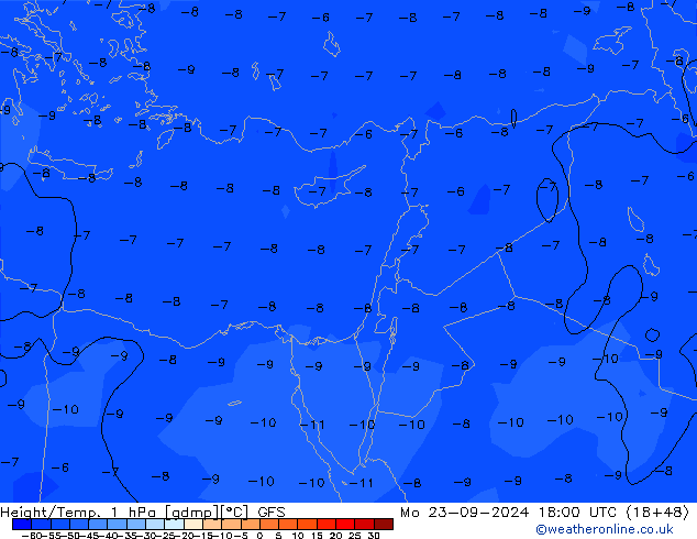 Height/Temp. 1 hPa GFS Mo 23.09.2024 18 UTC