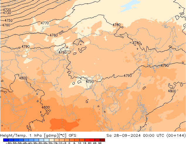 Height/Temp. 1 hPa GFS So 28.09.2024 00 UTC